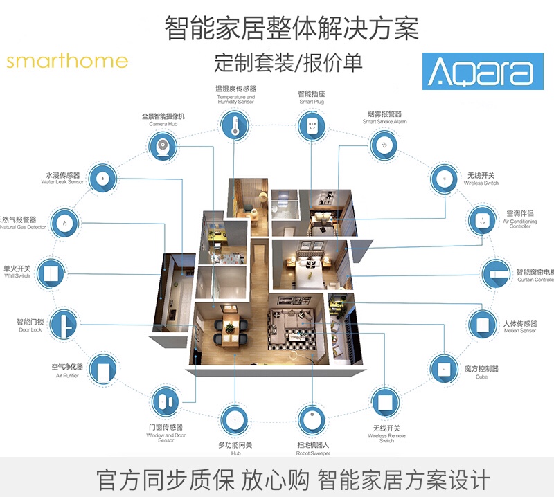 全屋智能新体验 基于小米米家与Aqara绿米，打造无缝集成的HomeKit智慧家居